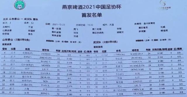 皇冠体育-泰山vs武汉:费莱尼伤缺 莫伊塞斯德尔加多出战